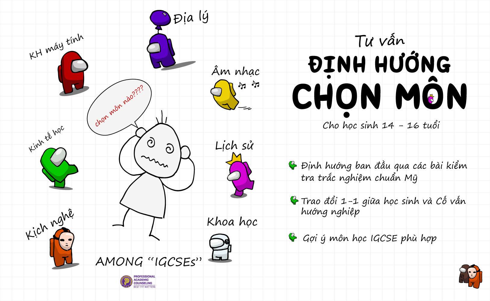 Định hướng chọn môn IGCSE